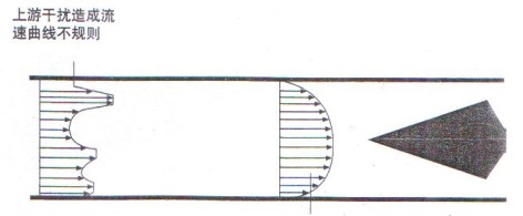V錐流量計(jì)整流后的曲線