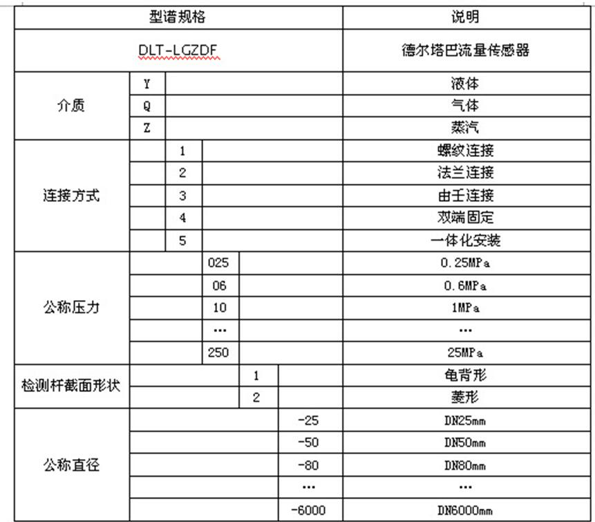 德爾塔巴流量計(jì)選型