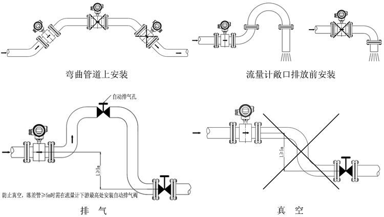 Focmag3102智能電磁流量計安裝方式