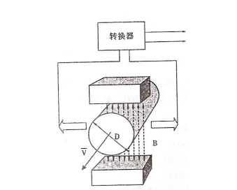 電磁流量計