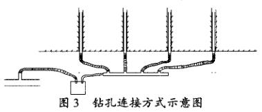 孔板流量計鉆孔連接方式示意圖