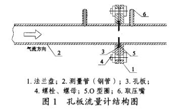 孔板流量計結構圖