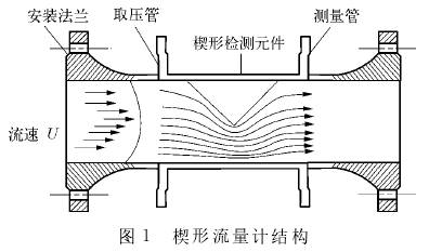 楔形流量計結構圖