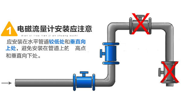 電磁流量計垂直安裝要求