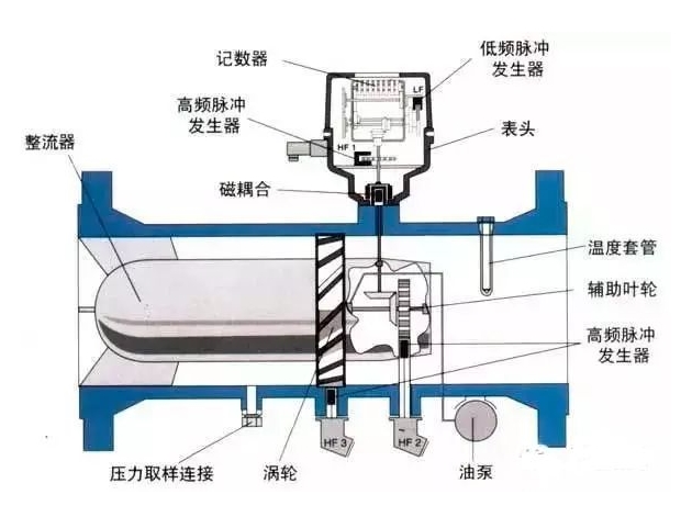 渦輪流量計的安裝及要求