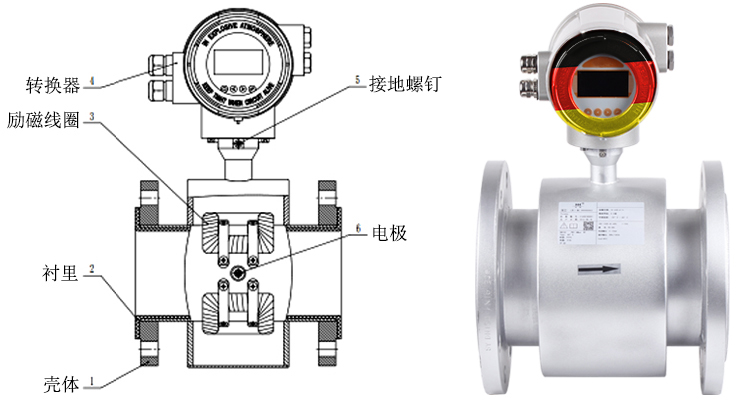 智能電磁流量計結構組成