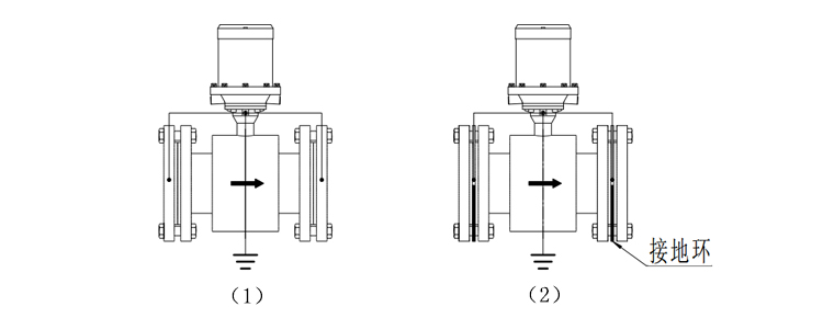 水表型電磁流量計安裝和接線